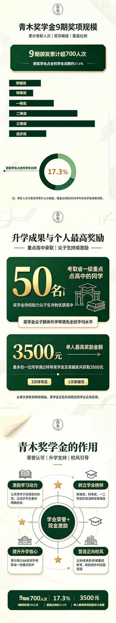 Five Years of Dedication | TKG "Qingmu Scholarship" 9th Award Ceremony Held