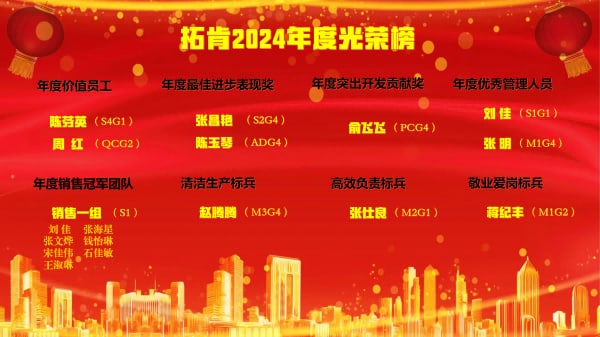 Reunion and Welcoming the New Year 丨 TKG’s 2025 Spring Festival Banquet Held with Great Enthusiasm
