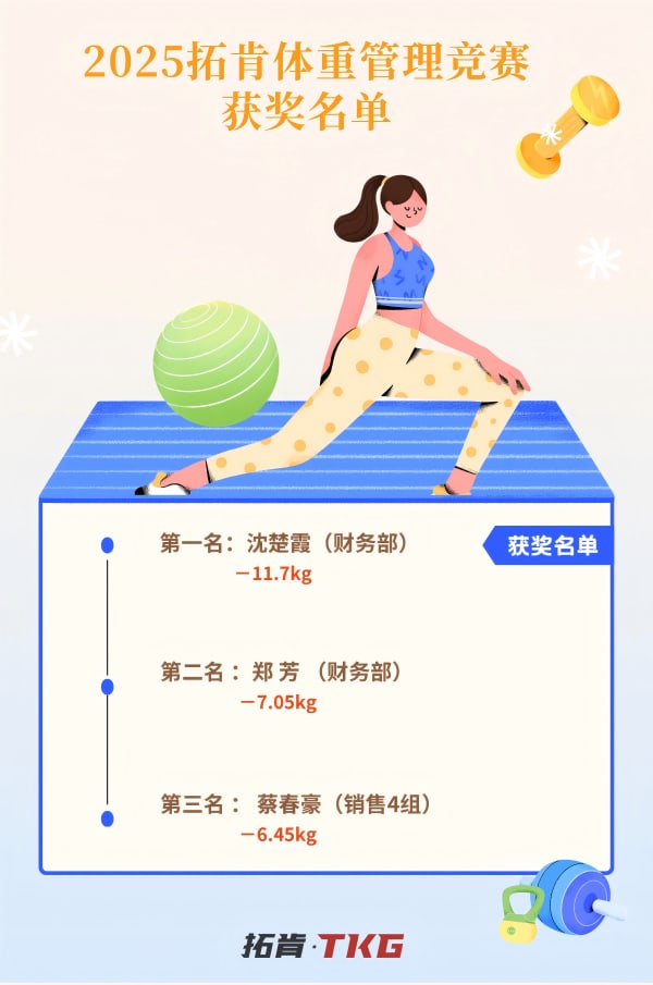 Transformation and Coronation丨TKG’s 2025 Weight-Management Program Wraps Up Successfully