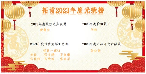 Look high and far丨TKG held 2023 department year-end summary meeting